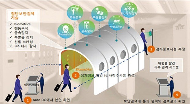 [인천공항의 재도약] '두 마리 봉황'이 품은 인천공항… 2023년 새 날갯짓 시작된다