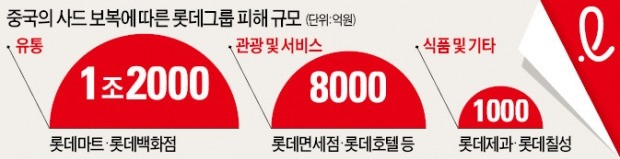 롯데 사드 피해 2조… 기업에 국가는 무엇인가