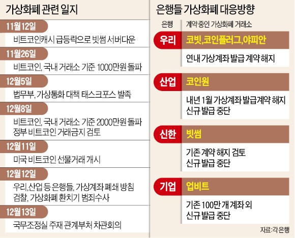 '리플' 주고받는 해외송금… 우리·신한은행 '없던 일로'