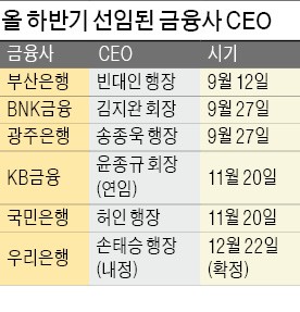 회장 연임 문제 많아 '금융지주 손보겠다'는 금감원