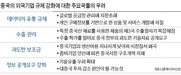 "중국 불공정무역 더는 못참아"… 미국·일본·EU, '레드카드' 꺼냈다