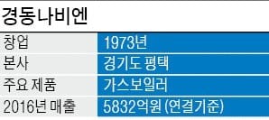 [BIZ Success Story] 서린바이오사이언스 & 경동나비엔