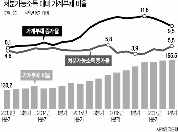 한국은행, 내년 추가 금리인상 '포석'?