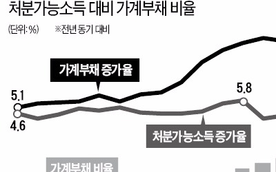 한국은행, 내년 추가 금리인상 '포석'?