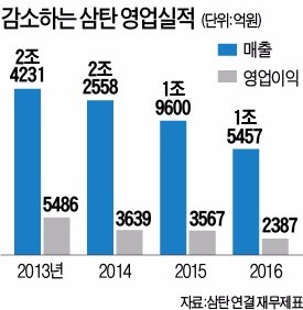 [마켓인사이트] '자원개발 원조' 삼탄 "광산 신화 키데코 매각"