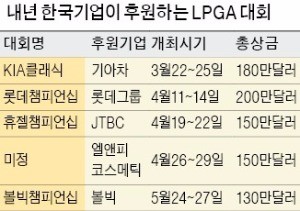 '최다 상금' 갈아치우는 LPGA… 내년 한국에서 2개 대회 연다