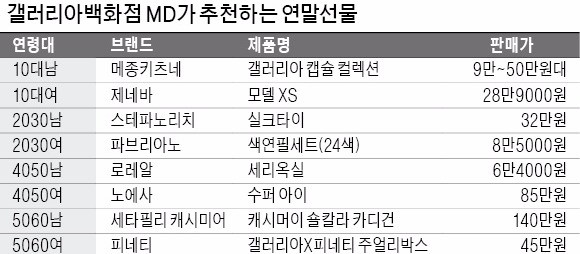 '메종 키츠네' 한정판 가방… 선물 센스 있는 아빠로 등극