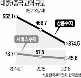 중국 관광·문화·의료·법률시장 개방 확대 추진