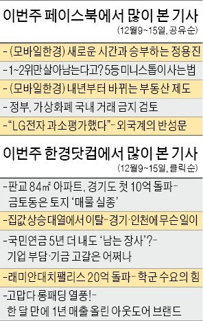 [클릭! 한경] '새로운 시간과 승부하는 정용진'… SNS에 부러움·응원 댓글 폭주