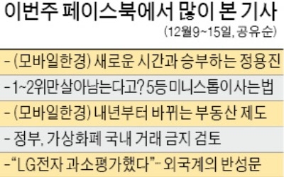 [클릭! 한경] '새로운 시간과 승부하는 정용진'… SNS에 부러움·응원 댓글 폭주