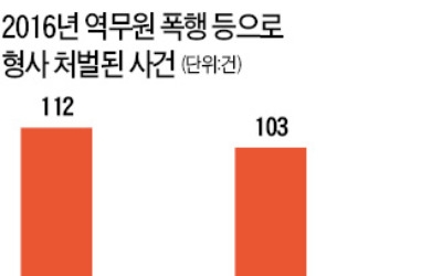 술 취하면 갑?… 툭하면 얻어맞는 역무원들