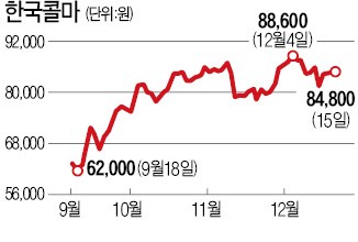 한국콜마, CJ헬스케어 인수 추진