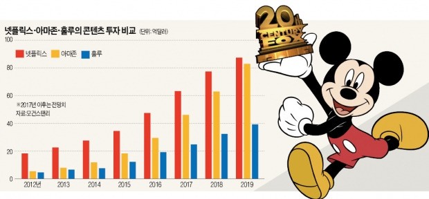 디즈니발(發) 콘텐츠 확보 전쟁… "모두가 넷플릭스처럼 되려고 한다"