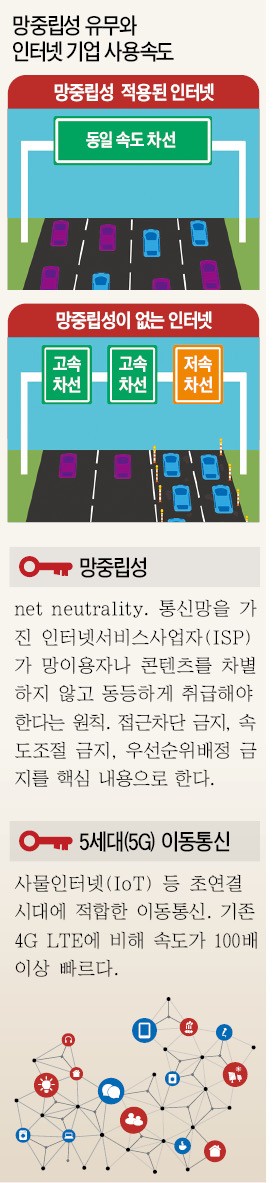 미국 FCC "통신망은 공공재 아닌 상품… 시장원칙에 따라야"