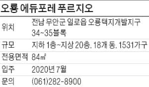 [분양 현장 포커스] '오룡 에듀포레 푸르지오' 단지 앞 축구장 4배 면적 '아카데미 빌리지'