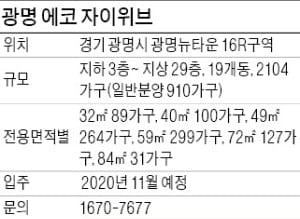 [분양 현장 포커스] '광명 에코 자이위브' 광명 뉴타운 첫 대단지… 910가구 공급