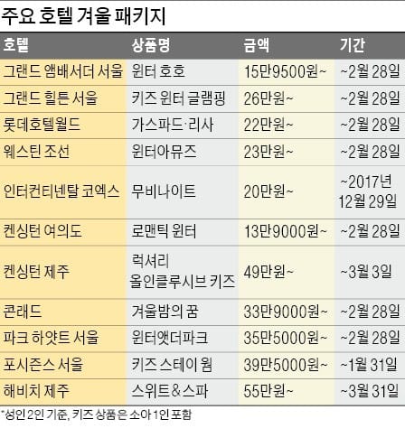 포시즌스 서울의 키즈 스테이 웜 패키지.  