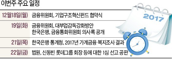 [월요전망대] 미국 감세안 통과 '청신호'… 한·미간 법인세율 역전 눈앞