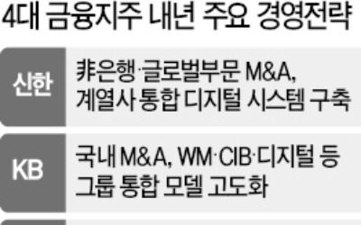 내년 4대 금융지주 전쟁터는 디지털·글로벌·M&A