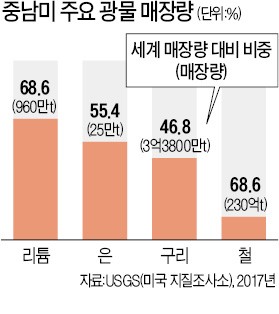 자원·인구·성장 '3박자'… 재도약 기지개 켜는 '젊은 대륙'