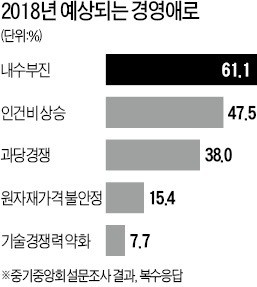 중기인이 뽑은 내년 사자성어 호시우행(虎視牛行)