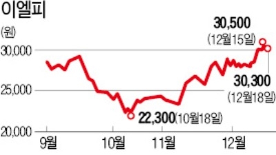 중국 디스플레이 업체들 거센 추격 "국내 장비업체엔 기회"