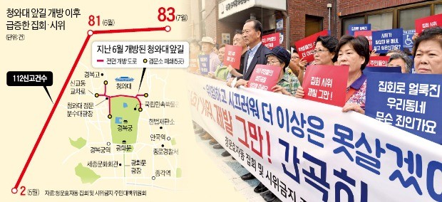 '청와대 앞길 개방' 6개월… 동네가 '엉망'이 됐다