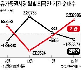 '산타' 대신 기관