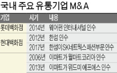 유통 빅3 "브랜드 선점하자"… M&A에 박차