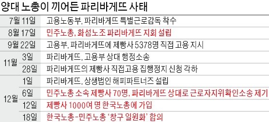 봉합은커녕 꼬여만 가는 파리바게뜨 사태