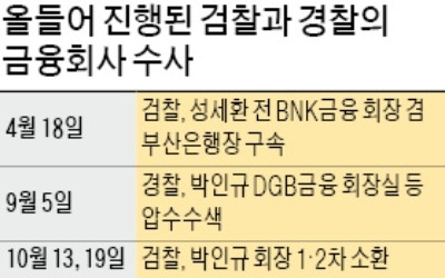 정권 바뀌자… 무차별 수사받는 금융사들