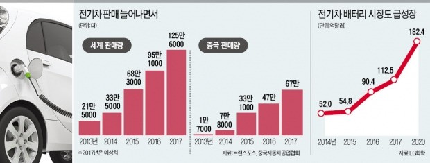 전세계 리튬 쓸어담는 중국… 이번엔 캐나다 채굴업체 인수