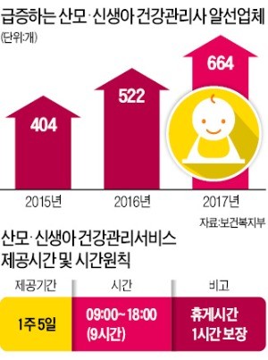 산모도우미 업체 횡포… 두 번 우는 엄마들