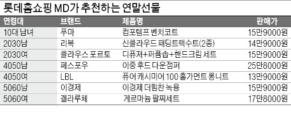 부모님 효도 선물로 '이경제 녹용' 좋아요