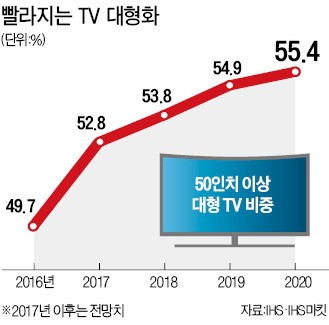 삼성전자, 82인치 TV '파격' 승부수