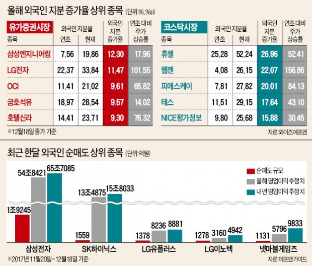 기초체력 튼튼한 우량주로 길목 지켜라