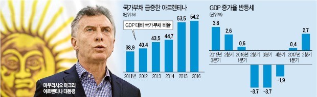 아르헨티나 연금개혁안 통과… '친시장 개혁'으로 경제부활 가속