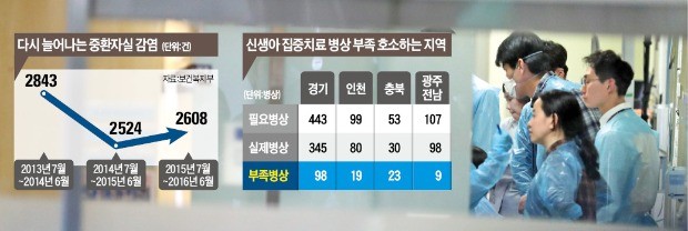 'K의료 민낯' 보여준 이대목동병원 사태