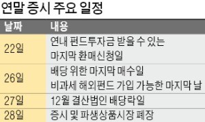 올해 증권시장 28일 폐장