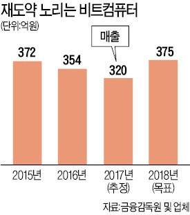 비트컴퓨터 "병원솔루션도 이젠 클라우드로"