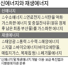 '신재생에너지' 아니라 '재생에너지'로 쓴 까닭은