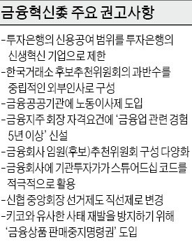 "금융지주사 회장 되려면 금융업 경력 5년 넘어야"