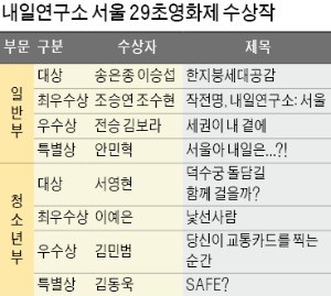 [서울 29초영화제 시상식] 한지붕세대공감·덕수궁 돌담길… 이색 정책과 도시 매력, 예술이 되다