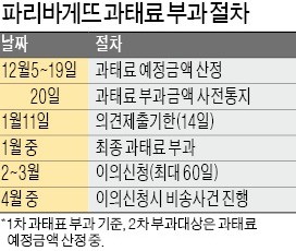 정면충돌이냐, 노사 합의냐… 갈림길 선 '파리바게뜨 사태'