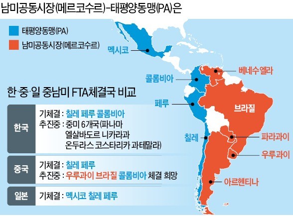 속도 내는 중남미 경제동맹·… 한국과 FTA는 '제자리 걸음'