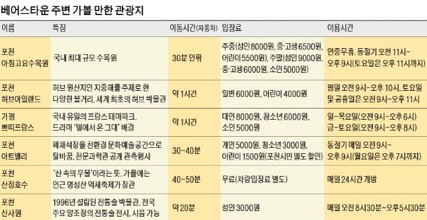 [Cover Story - 베어스타운] 연중무휴 '자연 속 힐링'이 기다린다