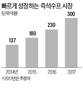 농심, 일본 아지노모도와 합작… 보노스프 국내 생산