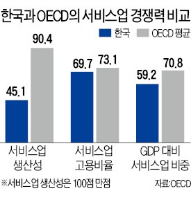 내년 한국 경제 '2대 과제'… 무역장벽 돌파·지속가능한 경제 구축