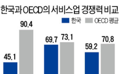 내년 한국 경제 '2대 과제'… 무역장벽 돌파·지속가능한 경제 구축