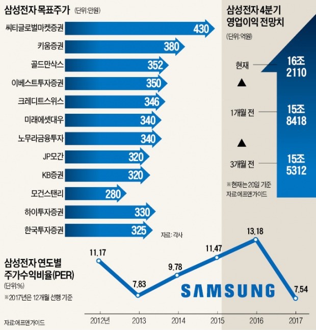 얼어붙은 코스피… 삼성전자 반등 기다린다